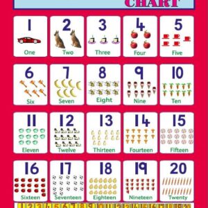 My 1 2 3 Counting/ Let us count 100 Chart (MTP)
